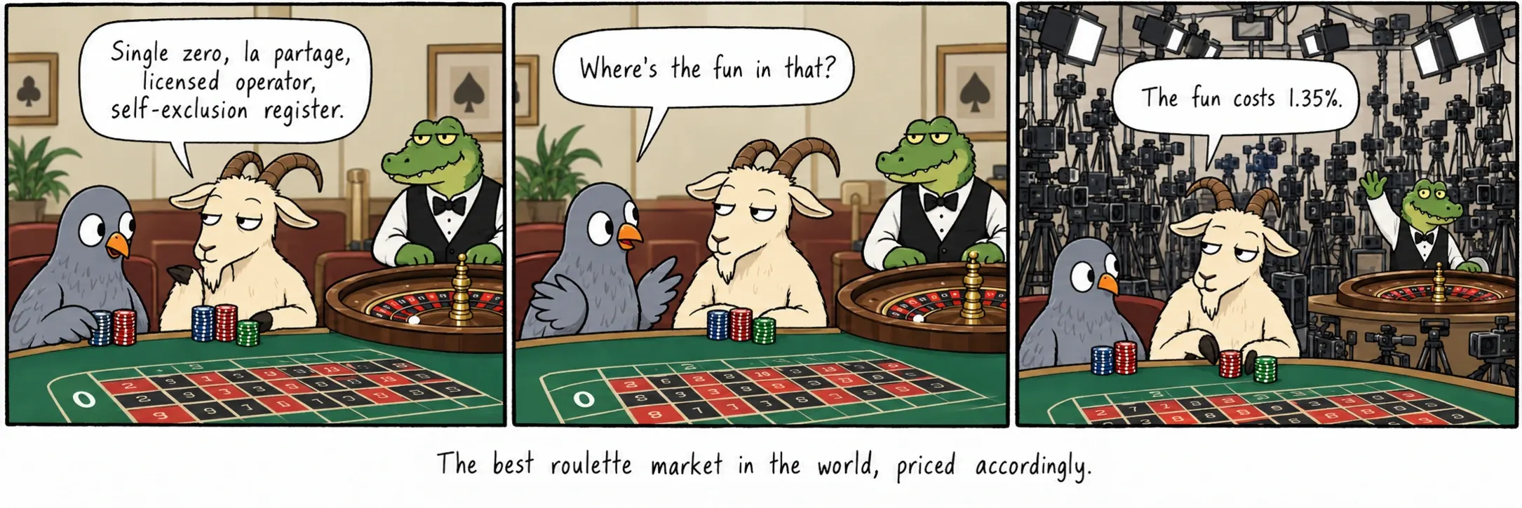 Det beste rulettmarkedet i verden, priset deretter.