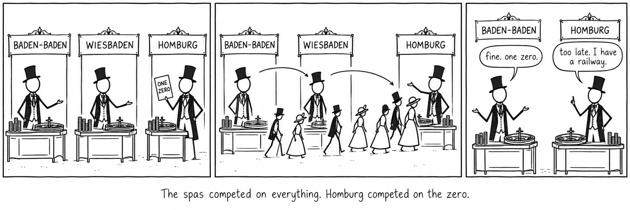 Kurbyene konkurrerte på alt. Homburg konkurrerte på nullen.