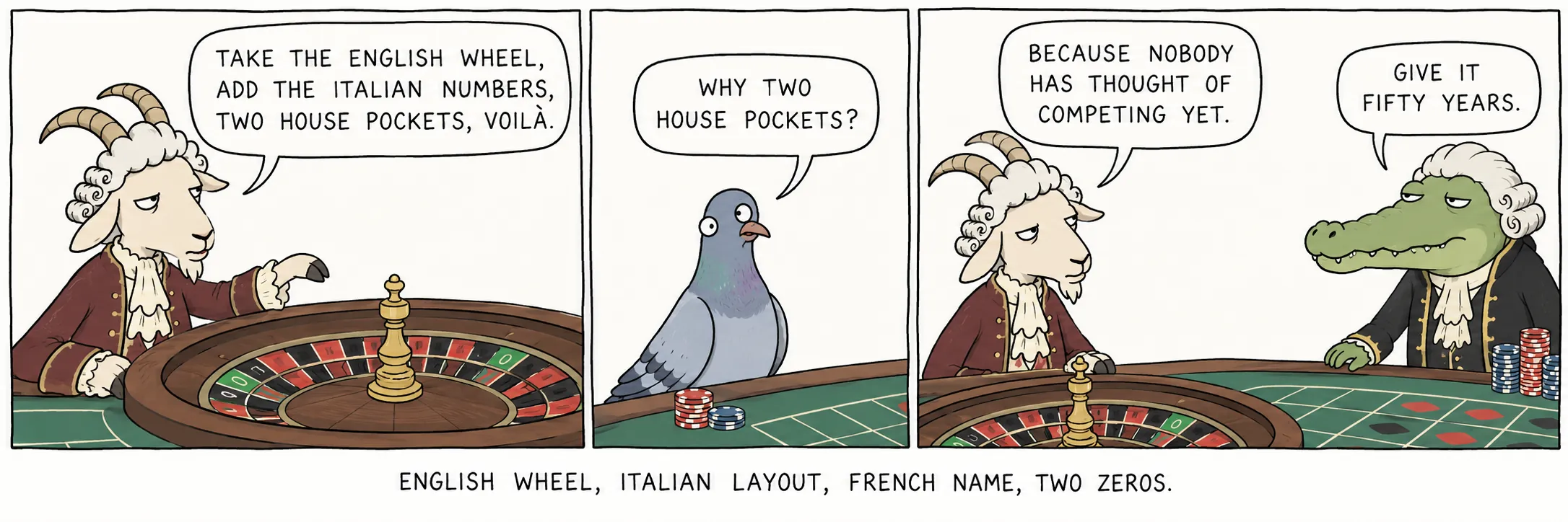 Engelsk hjul, italiensk spillefelt, fransk navn, to nuller.