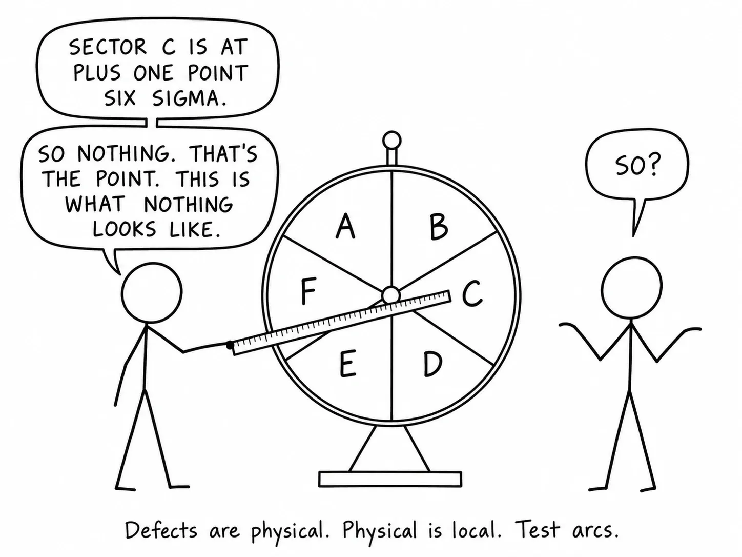 Feil er fysiske. Fysisk er lokalt. Test buer.