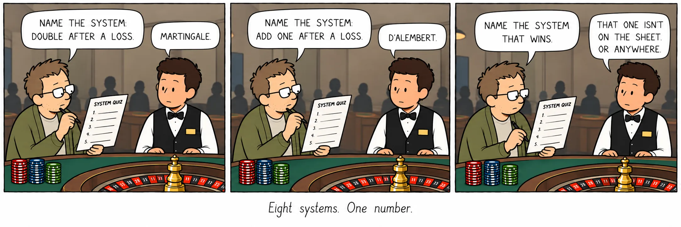 Åtte systemer. Ett tall.