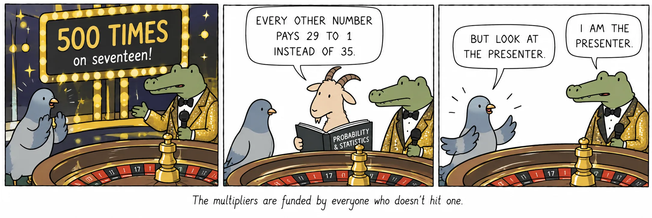 Multiplikatorene finansieres av alle som ikke treffer en.